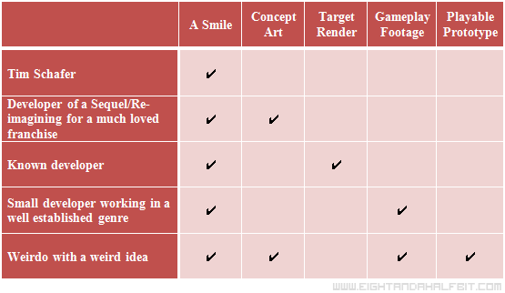 What you need to succeed